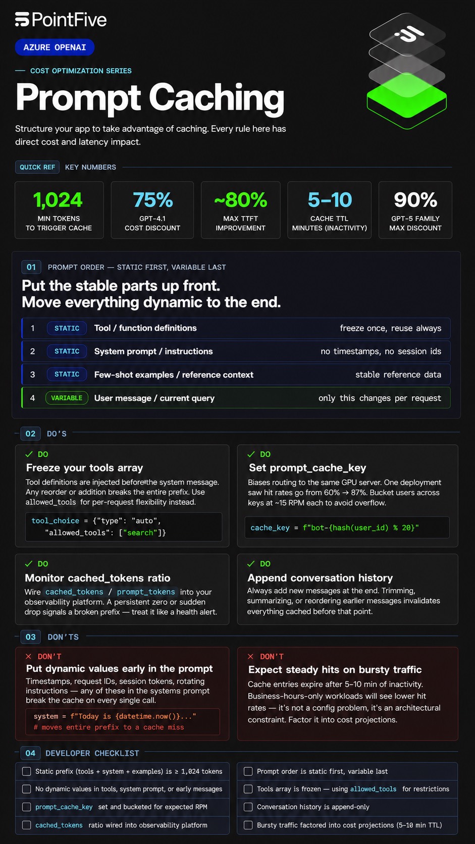 Prompt Caching on Azure OpenAI, cost optimization series infographic showing key numbers, prompt order rules, do's and don'ts, and developer checklist