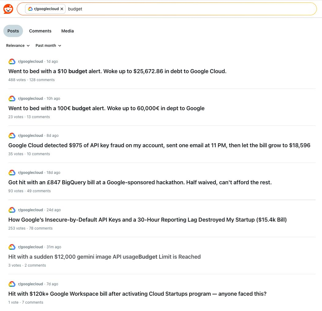 Recent r/googlecloud posts: "Went to bed with a $10 budget alert. Woke up to $25,672.86 in debt to Google Cloud" (488 votes), "Went to bed with a 100€ budget alert. Woke up to 60,000€ in dept to Google" (23 votes), "Google Cloud detected $975 of API key fraud on my account, sent one email at 11 PM, then let the bill grow to $18,596" (35 votes), "Got hit with an £847 BigQuery bill at a Google-sponsored hackathon. Half waived, can't afford the rest." (93 votes), "How Google's Insecure-by-Default API Keys and a 30-Hour Reporting Lag Destroyed My Startup ($15.4k Bill)" (253 votes), "Hit with a sudden $12,000 gemini image API usage Budget Limit is Reached" (3 votes), "Hit with $120k+ Google Workspace bill after activating Cloud Startups program, anyone faced this?" (1 vote).
